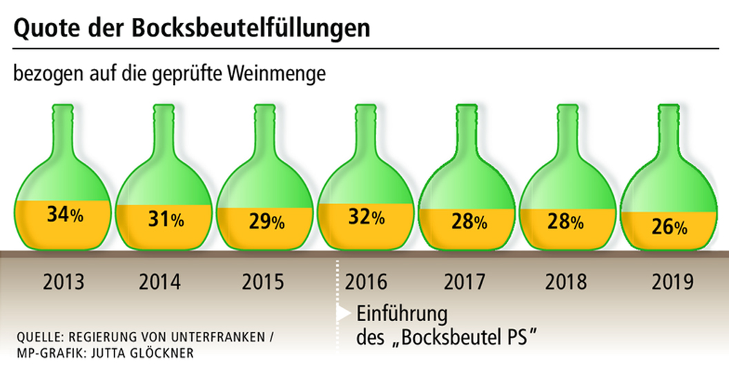 Bocksbeutel